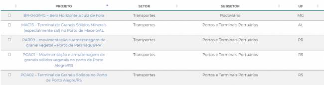 Infra logística: o que esperar do ano de 2024