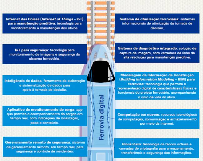 Infra logística: o que esperar do ano de 2024