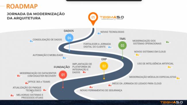 Inovação, segurança e agilidade na cadeia de suprimentos: conheça a jornada de transformação digital da Tegma