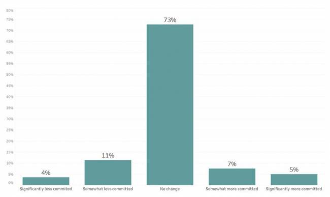 Estado de la Sostenibilidad en la Cadena de Suministro en 2025