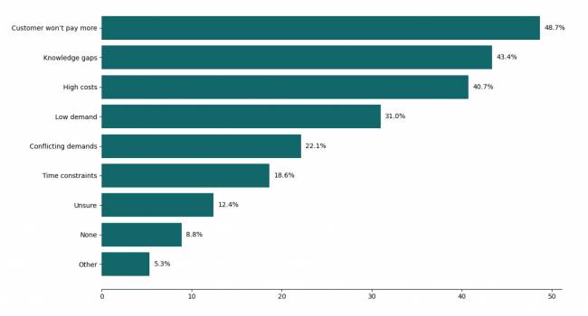 Estado de la Sostenibilidad en la Cadena de Suministro en 2025