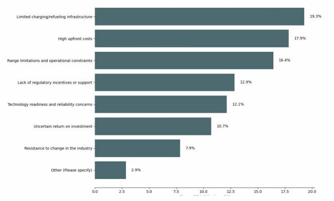 Estado de la Sostenibilidad en la Cadena de Suministro en 2025