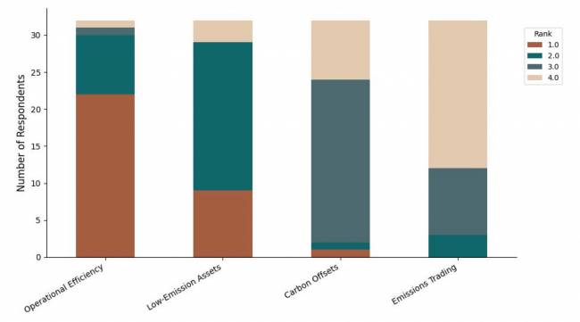 Estado de la Sostenibilidad en la Cadena de Suministro en 2025
