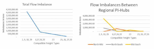 Figura 15: Desequilibrios para tipos de carga para Escenario de Compatibilidad 4 C = 4 Figura 15: Desequilibrios para tipos de carga para Escenario de Compatibilidad 4 C = 4