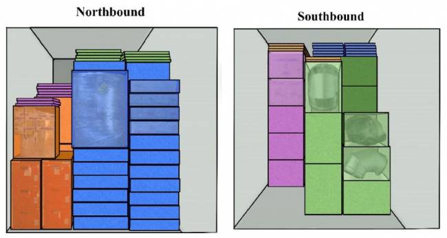 Figura 6: Escenario 1 en el que todos los contenedores PI son compatibles, es decir, no causan transporte adicional para reposicionarse. La compatibilidad podría lograrse, por ejemplo, mediante que un tipo sea plegable (como se ilustra en la figura) o mediante varios tipos de carga que usen las mismas cajas (c.f. Figura 8). Figura 6: Escenario 1 en el que todos los contenedores PI son compatibles, es decir, no causan transporte adicional para reposicionarse. La compatibilidad podría lograrse, por ejemplo, mediante que un tipo sea plegable (como se ilustra en la figura) o mediante varios tipos de carga que usen las mismas cajas (c.f. Figura 8).