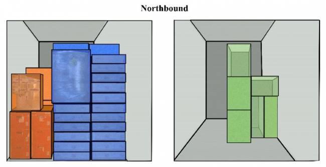 Figura 8: Escenario 3, ilustrando flujos hacia el norte. Como los contenedores PI son compatibles en mayor medida que en el Escenario 2 (o 4) con más grupos de productos, se necesita relativamente menos reposicionamiento Figura 8: Escenario 3, ilustrando flujos hacia el norte. Como los contenedores PI son compatibles en mayor medida que en el Escenario 2 (o 4) con más grupos de productos, se necesita relativamente menos reposicionamiento