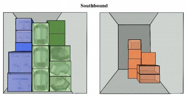 Figura 9: Escenario 3, ilustrando flujos hacia el sur. Ver la Figura 8 para explicación Figura 9: Escenario 3, ilustrando flujos hacia el sur. Ver la Figura 8 para explicación