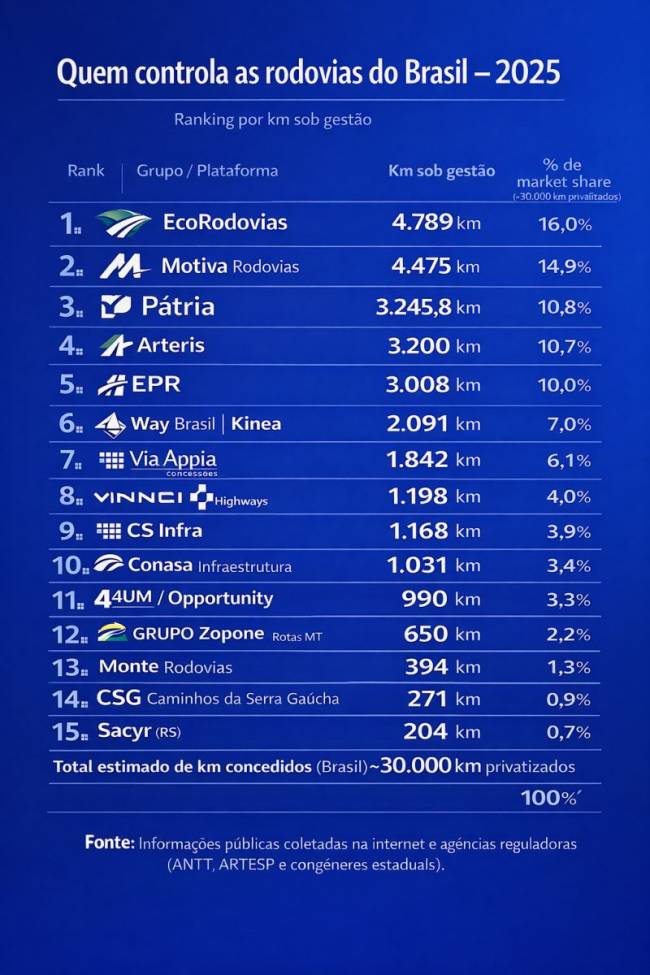 Regulação e projetos do setor logístico: o que esperar em 2026?