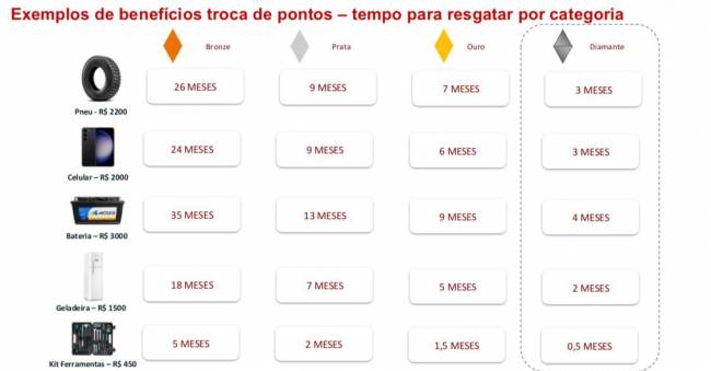 JSL lança programa de fidelidade para caminhoneiros com foco em retenção e eficiência