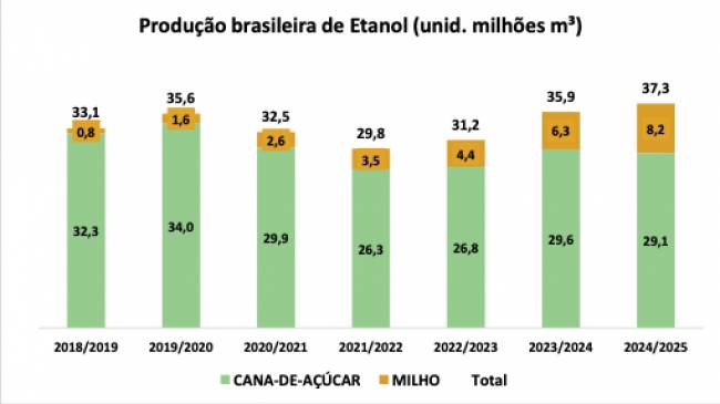 A reconfiguração do fluxo de combustíveis no eixo Centro-Oeste – São Paulo