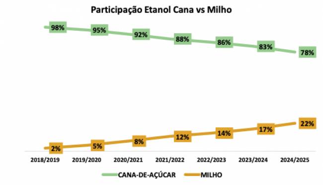A reconfiguração do fluxo de combustíveis no eixo Centro-Oeste – São Paulo