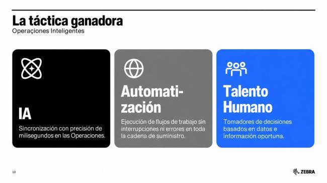 Divulgación: Zebra Technologies Los grandes eventos ponen a prueba la logística y aceleran la adopción de operaciones inteligentes