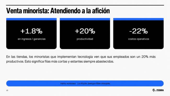 Divulgación: Zebra Technologies Los grandes eventos ponen a prueba la logística y aceleran la adopción de operaciones inteligentes