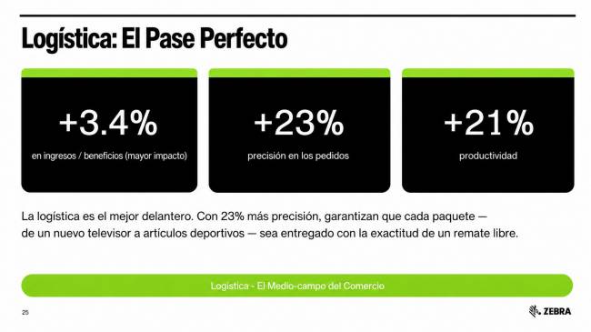 Divulgación: Zebra Technologies Los grandes eventos ponen a prueba la logística y aceleran la adopción de operaciones inteligentes