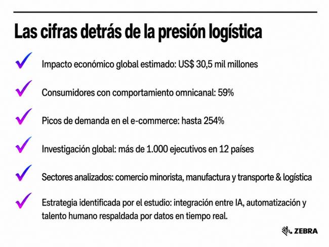 Los grandes eventos ponen a prueba la logística y aceleran la adopción de operaciones inteligentes