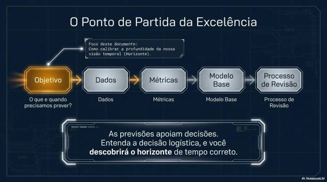 Gestão da demanda nas redes de suprimentos: tudo começa com um bom diagnóstico