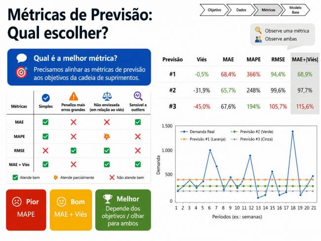Gestão da demanda nas redes de suprimentos: tudo começa com um bom diagnóstico