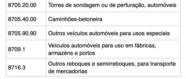 Aquisição de veículos, caminhões e implementos. Um benefício escondido