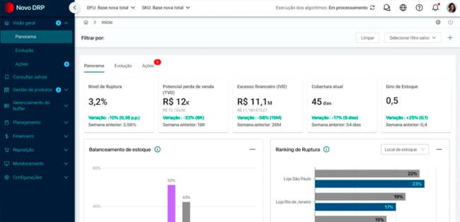 Supernorte reduz estoque em 43% e ruptura de produtos de 17 para 11% com tecnologia da Neogrid