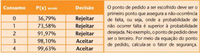 Mapas de estoque aplicados à gestão de peças de reposição