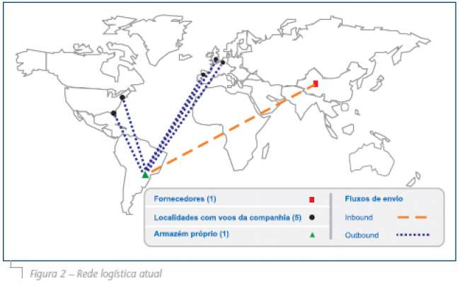 Análise da rede de distribuição de materiais para serviço de bordo através de programação linear