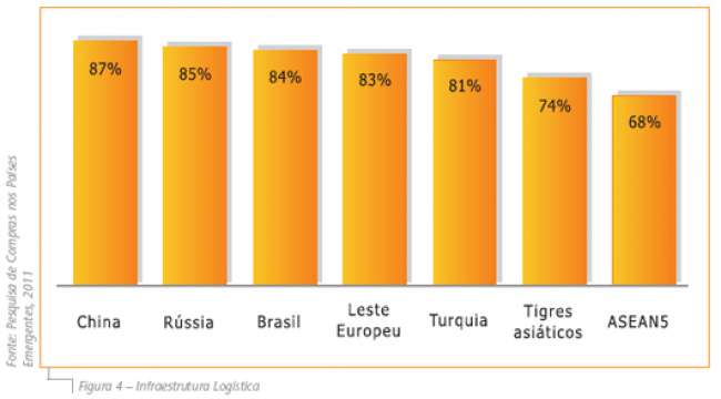 Desafios da Função Compras nos Mercados Emergentes