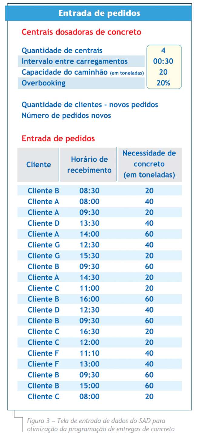 Sistema de apoio à decisão para otimizar entregas de concreto