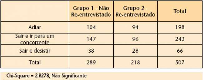 Uma comparação entre o comportamento real e o planejado pelo consumidor em resposta à falta de estoques