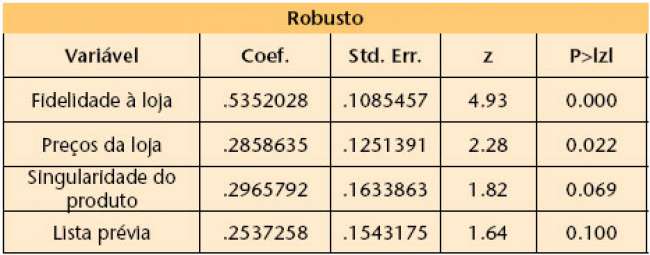 Uma comparação entre o comportamento real e o planejado pelo consumidor em resposta à falta de estoques