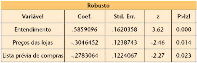 Uma comparação entre o comportamento real e o planejado pelo consumidor em resposta à falta de estoques