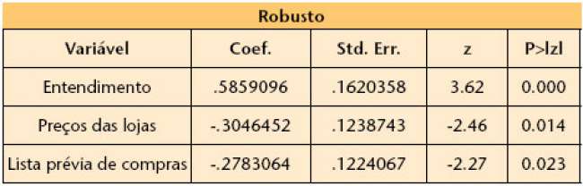 Uma comparação entre o comportamento real e o planejado pelo consumidor em resposta à falta de estoques