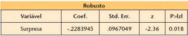 Uma comparação entre o comportamento real e o planejado pelo consumidor em resposta à falta de estoques