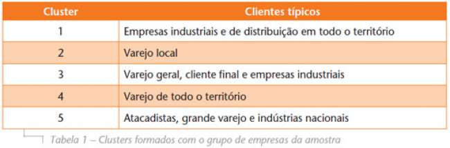 Gestão do transporte em indústrias de pequeno e médio portes no Brasil: o que este tipo de embarcador deseja?