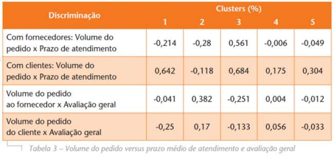 Gestão do transporte em indústrias de pequeno e médio portes no Brasil: o que este tipo de embarcador deseja?