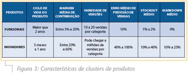 Figura3_Características-de-clusters-de-produtos