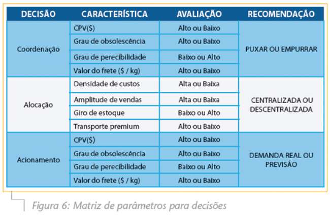 Figura6_Matriz-de-parâmetros-para-decisões
