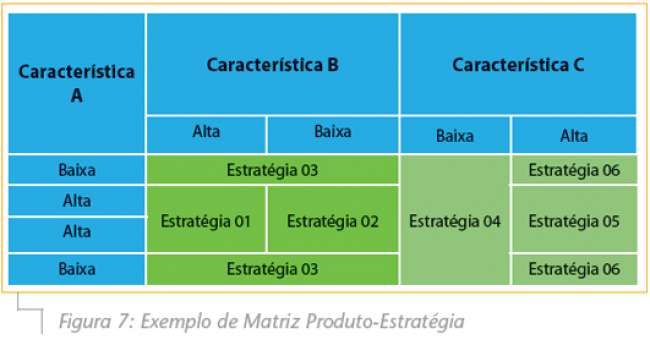 Figura7_Exemplo-de-Matriz-Produto-Estratégia