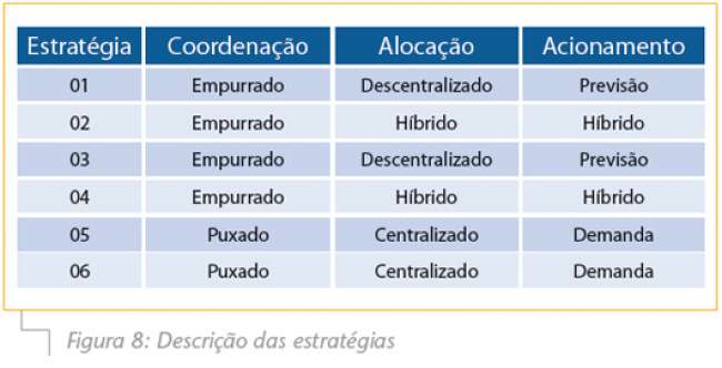 Figura8_Descrição-das-estratégias