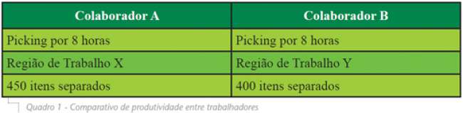 200_Quadro-1---Comparativo-de-produtividade-entre-trabalhadores