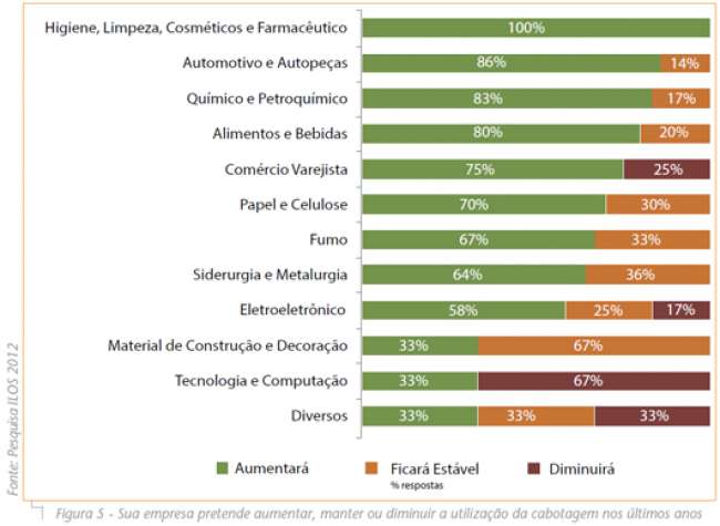Figura5_Sua-empresa-pretende-aumentar