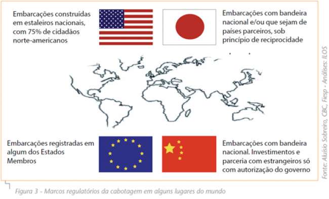 Figura3_Marcos-regulatórios-da-cabotagem