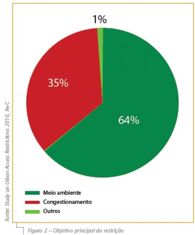 Figura 2