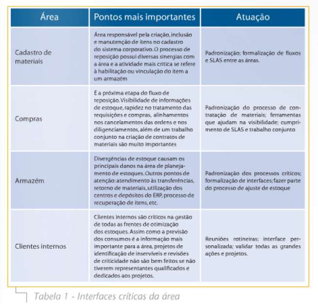 Desafios para a criação da área de planejamento de estoques de peças MRO