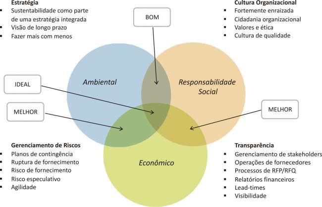 Logística Reversa de resíduos não industriais pós-consumo