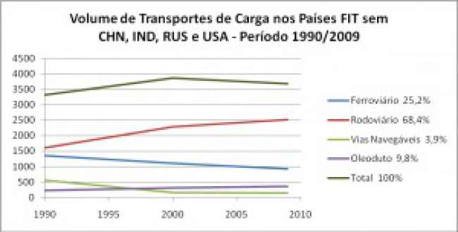 O transporte aquaviário brasileiro