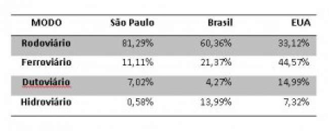 O transporte aquaviário brasileiro