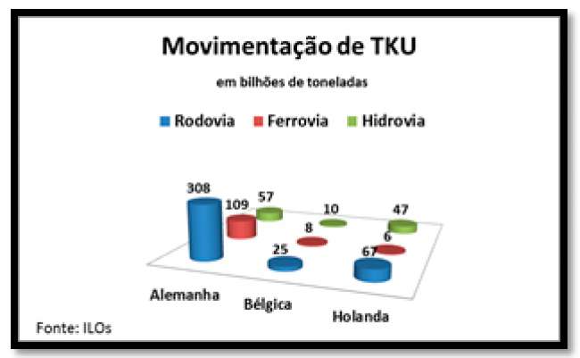 Missões Internacionais: faróis de inovação em logística