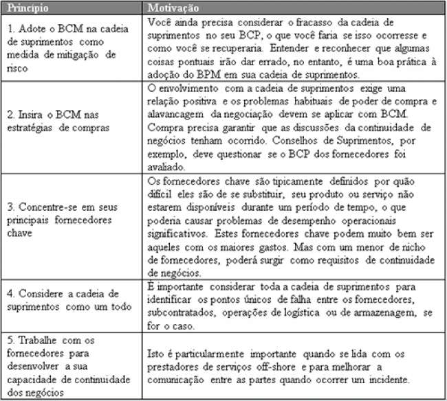 O aumento da eficácia do gerenciamento de risco na gestão das cadeias de suprimentos 