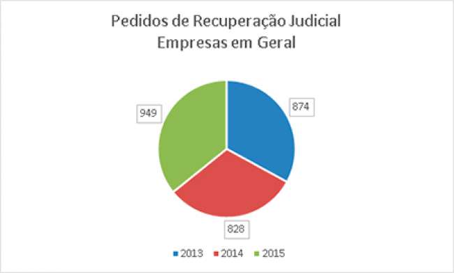 Os desafios das empresas familiares do setor logístico