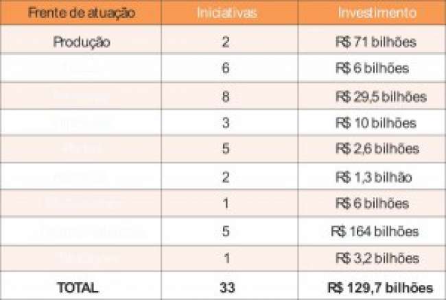 Transporte de combustíveis no Brasil Investimentos para o abastecimento até 2020